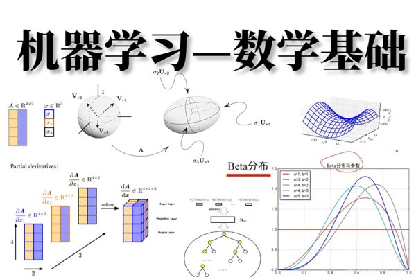 AI算法-深蓝学院-机器学习数学基础