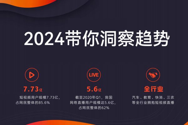 2024带你洞察趋势，创造无限可能